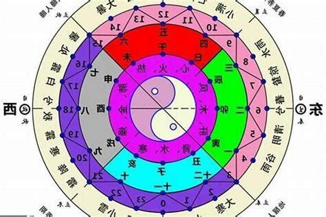 怎樣計算五行|五行怎麼算？輕鬆掌握五行屬性計算秘訣！ 